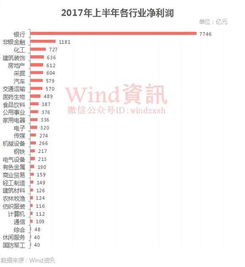 A股公司高管自愿降薪20%以助公司盈利