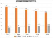 2024年全国结婚登记610.6万对，婚姻趋势的深度解析
