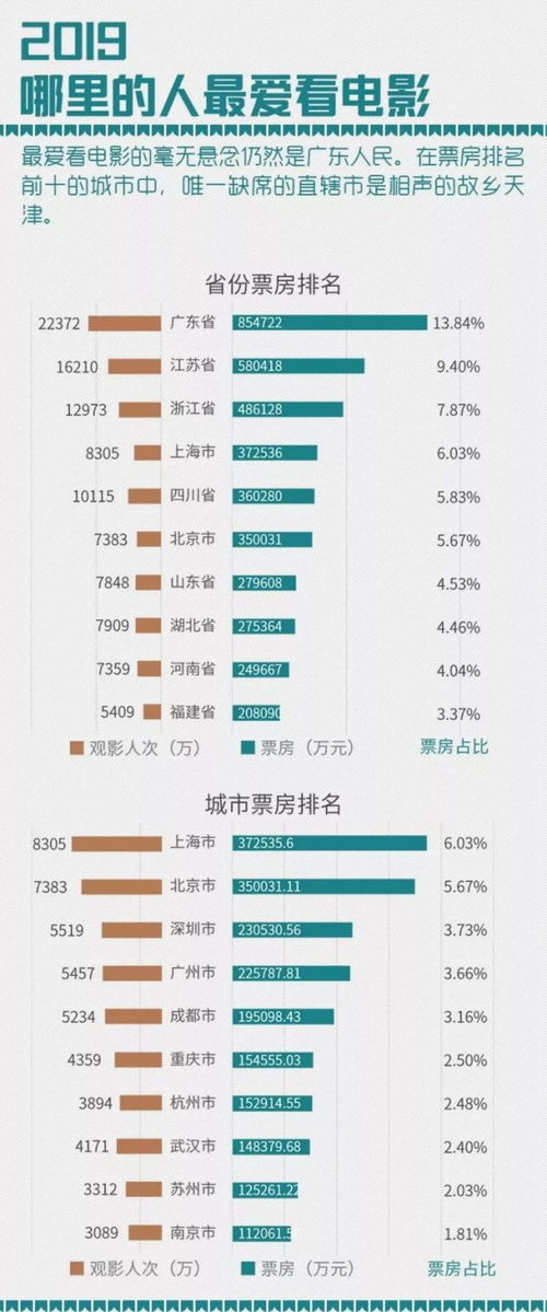 流量明星在春节档败北的原因分析