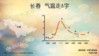 新一股冷空气来袭，多地迎雨雪降温，如何应对寒潮挑战