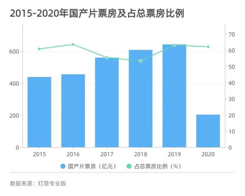 六组数据透视中国市场的强大吸引力