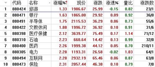 大摩调整中国股市指数评级至标配，市场分析与展望