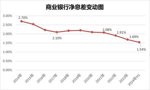 专家深度解读六大行下调存款利率的背后影响